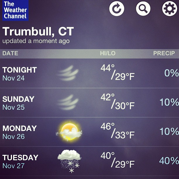 as much as I would love to put our christmas lights back up, I would also love updated weather.